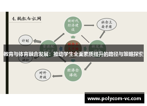 教育与体育融合发展：推动学生全面素质提升的路径与策略探索